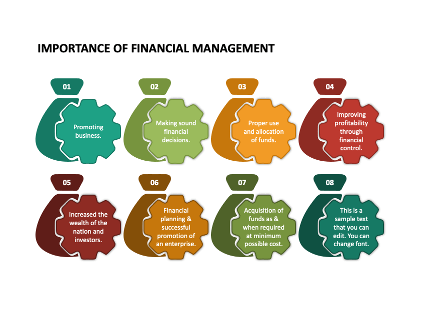 Can You Explain The Importance Of Financial Management In B Com 