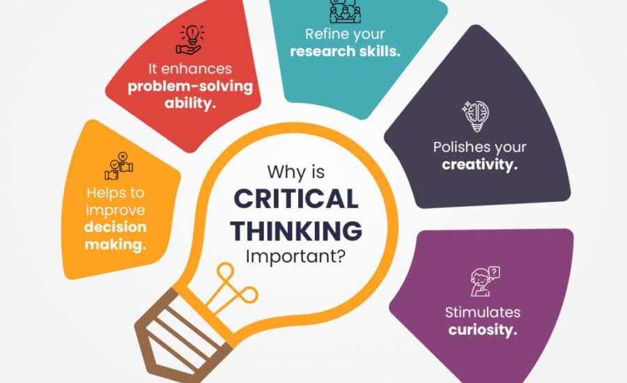 what's the critical thinking process