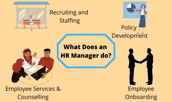 How to Become a Human Resource Manager (HR): Career Guide, Courses ...