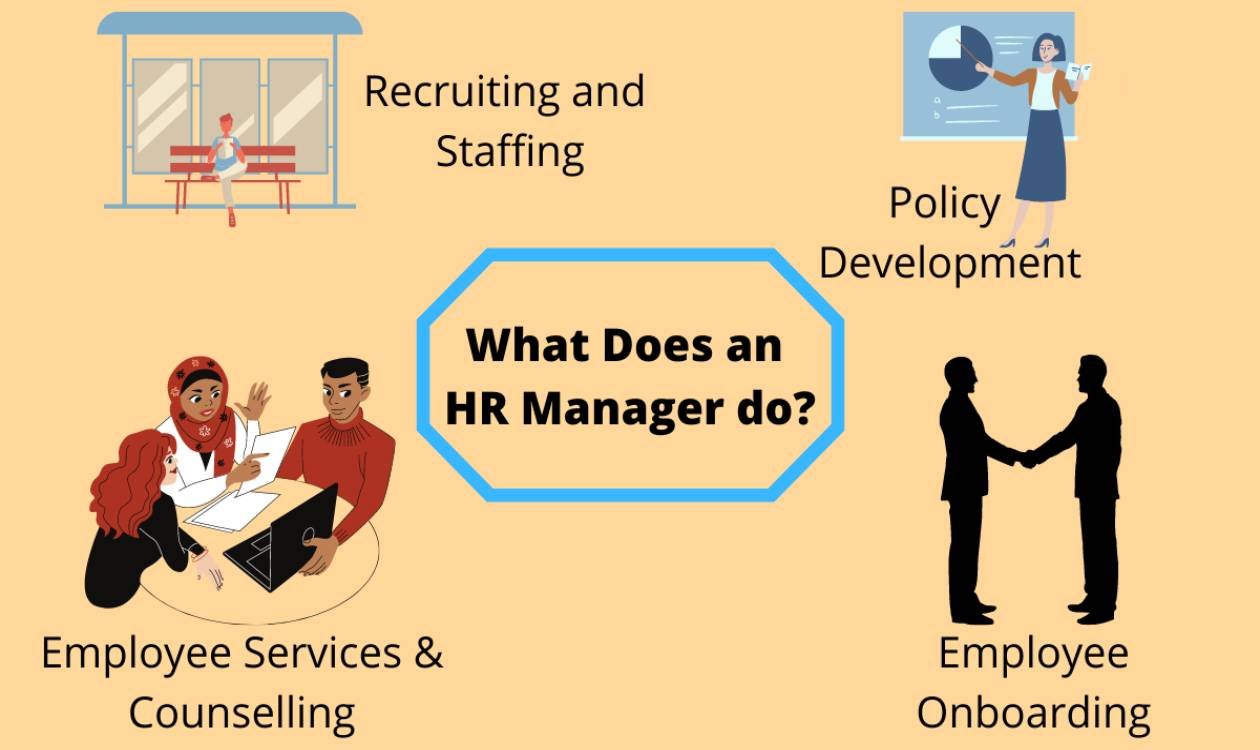 How to Become a Human Resource Manager (HR): Career Guide, Courses ...