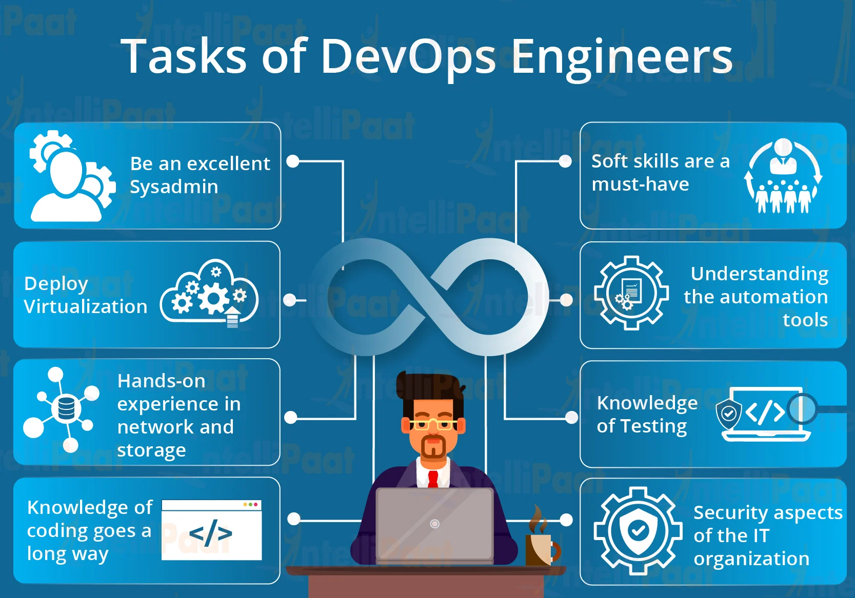 How To Become A DevOps Engineer: Career Guide, Courses, Best Jobs ...