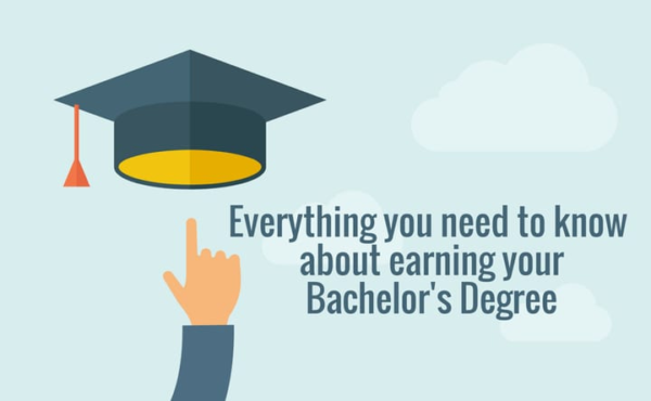 Types Of Bachelor’s Degrees - Sophia College