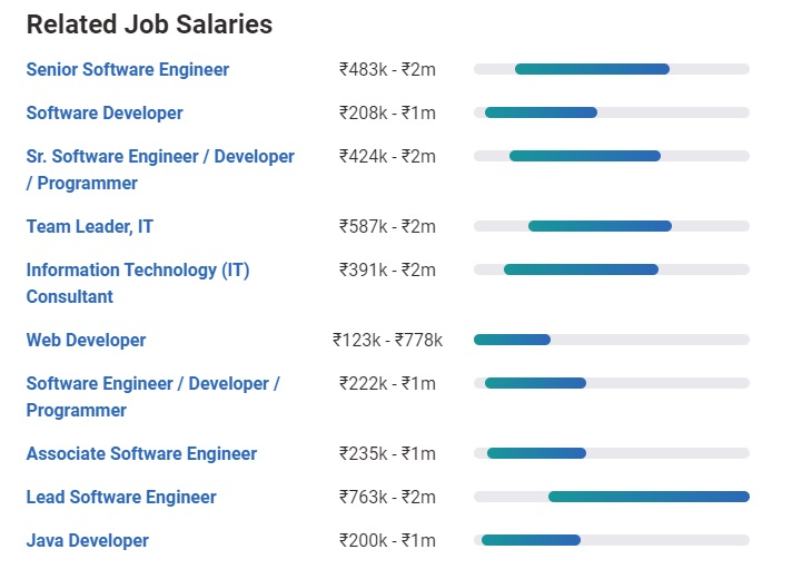 How To Become A Software Developer Career Guide Courses Best Jobs 
